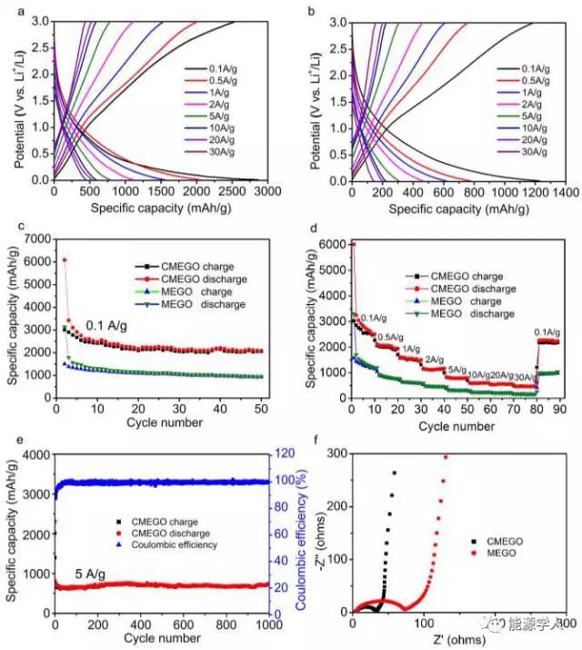 1521799305384654.jpg 圖3(a-f).jpg